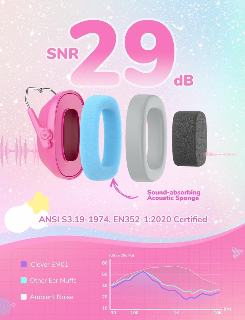 iClever Noise Cancelling Headphones for Kids, SNR 29dB Safety Noise Reduction Ear Muffs for Autism Sensory &Concentration Aid, Ear Hearing Protection for Fireworks/Event/Concert - Image 2